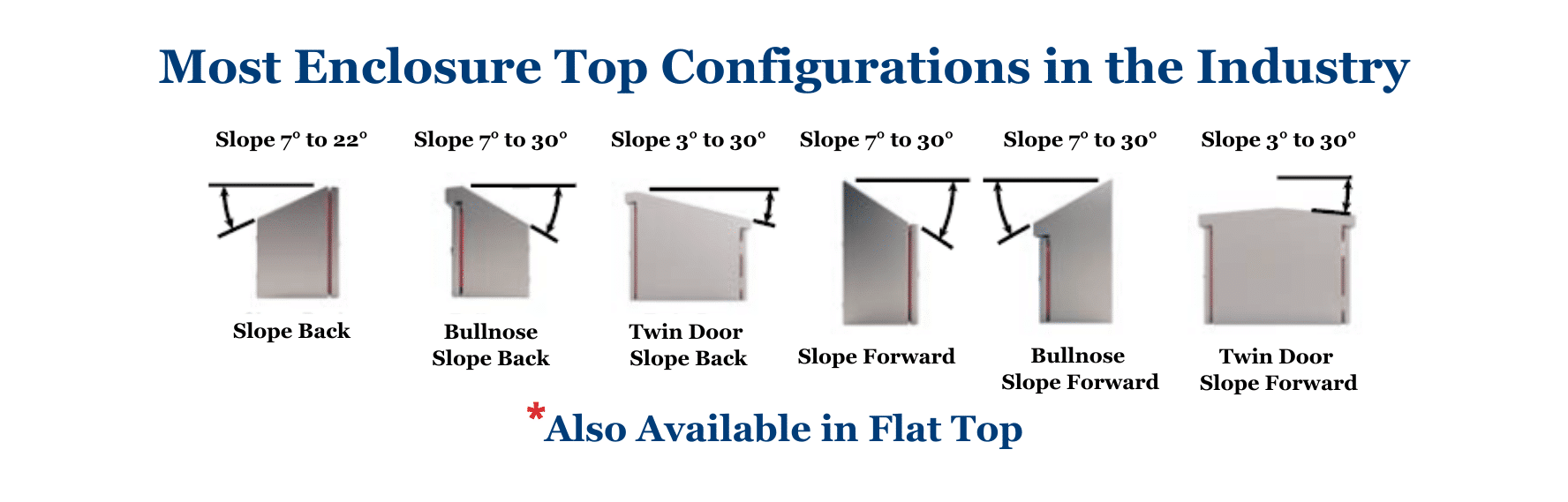 Top Configurations Slide 1 | Custom Stainless Enclosures, Inc.