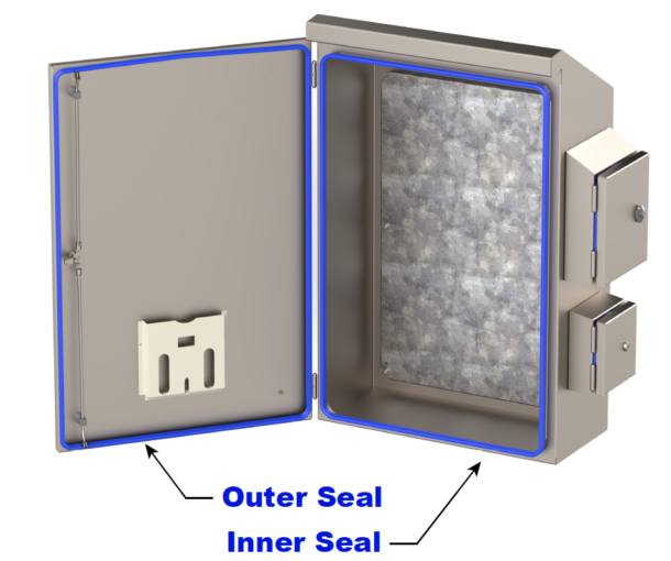 Double Seal Enclosure with Outer and Inner Seal - IP69K rated enclosure