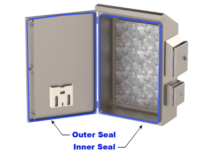Double Seal Technology Inner and Outer Seal