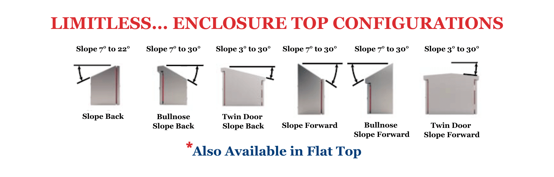 Slider Limitless Top Configurations | Custom Stainless Enclosures, Inc.