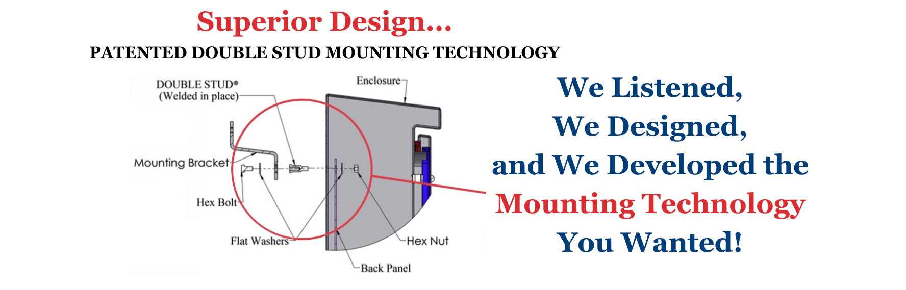 Slider Patented Double Stud Mounting V3 | Custom Stainless Enclosures, Inc.