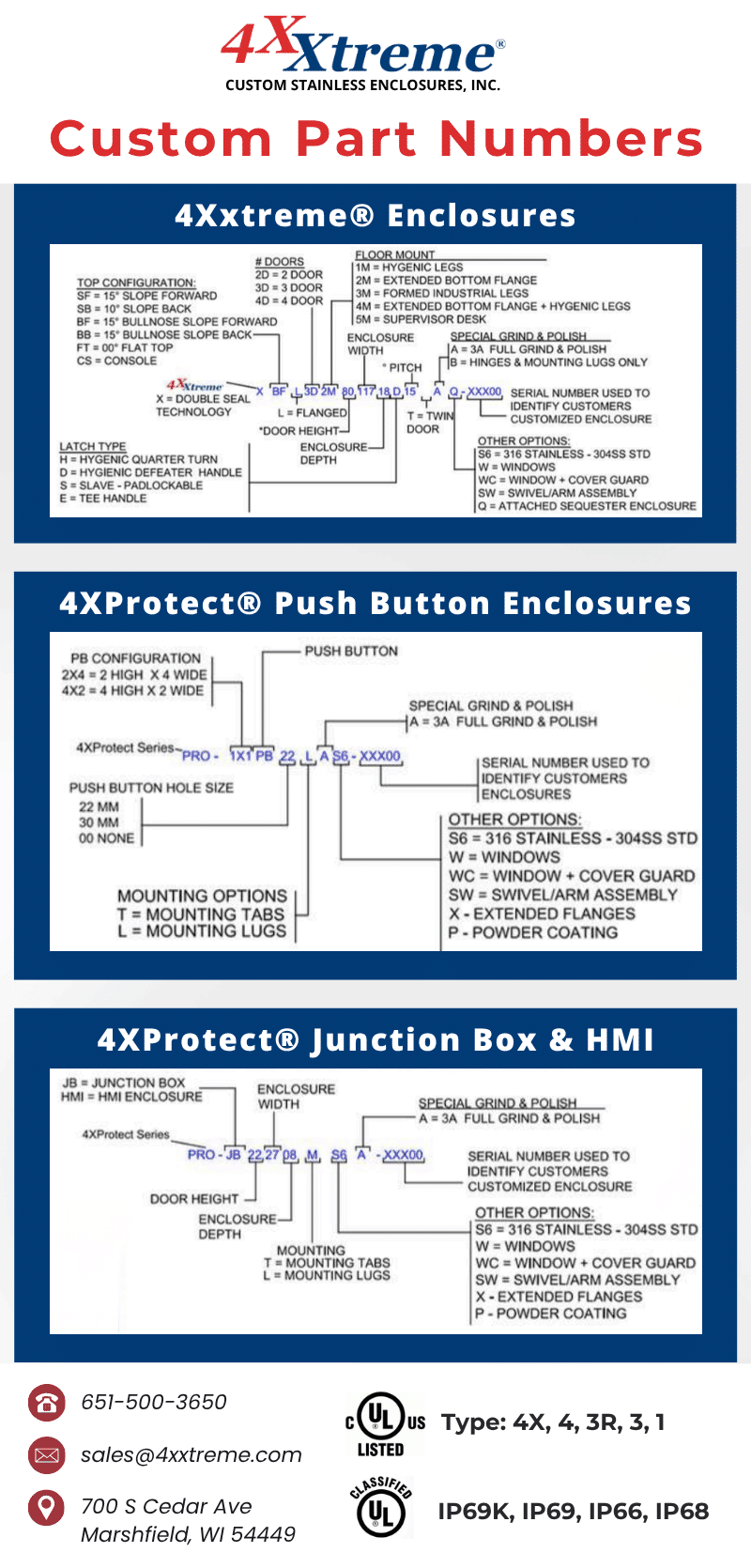 4xxtreme Custom Electrical Enclosure Part Number System -Infographic